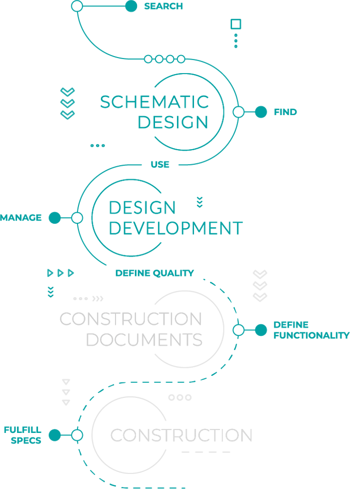 bim-project-management